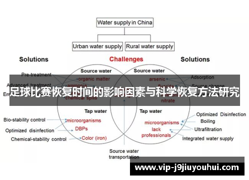 足球比赛恢复时间的影响因素与科学恢复方法研究
